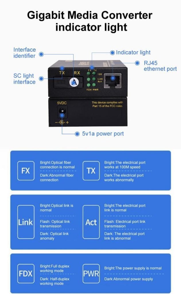 Indicators of 1000mbps Fiber Media Converter