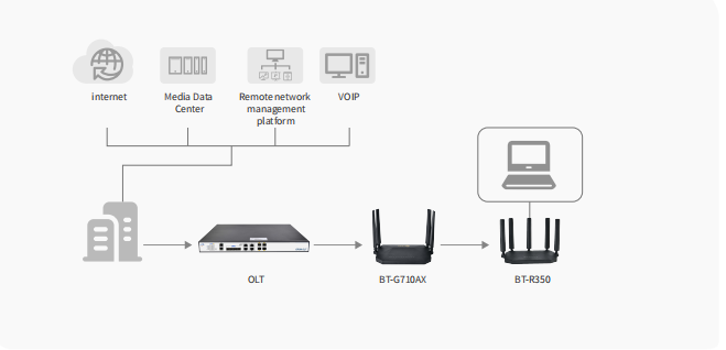 R350 1GE WAN-3GE LAN-WIFI Router AX3000 9 12