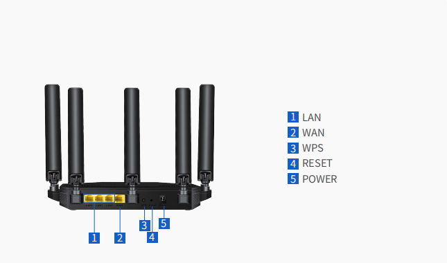 HAX3068-C 1GE WAN+3GE LAN+WIFI6 Router AX3000 9 2 2